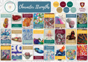 Character Strengths Poster 1